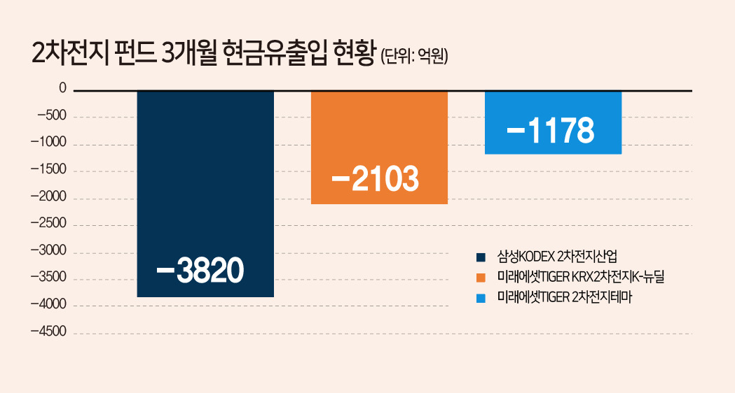 자료=펀드가이드