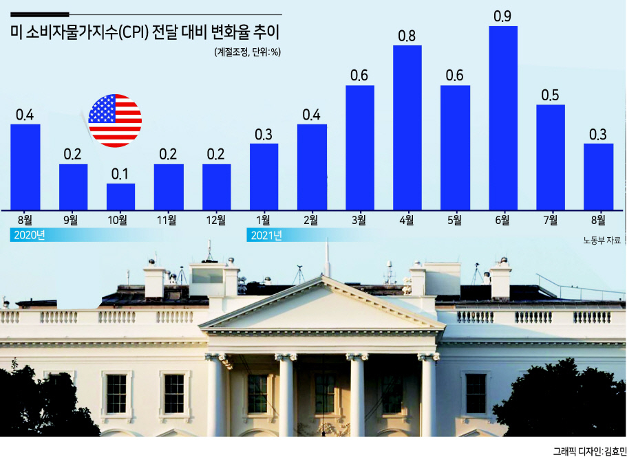 미국 워싱턴DC에 있는 백악관 전경 [로이터]