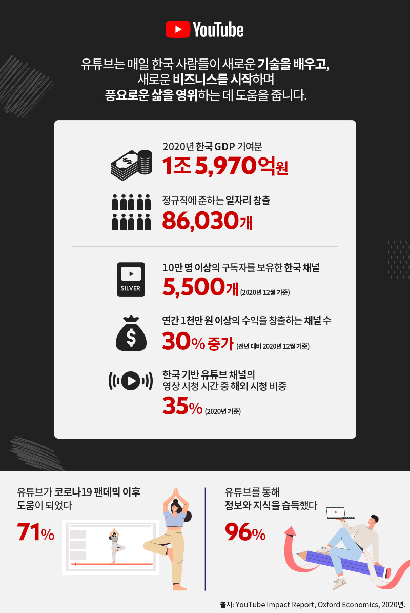 [유튜브 제공]