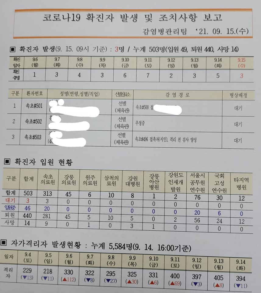 김철수 속초시장 페북 캡처.