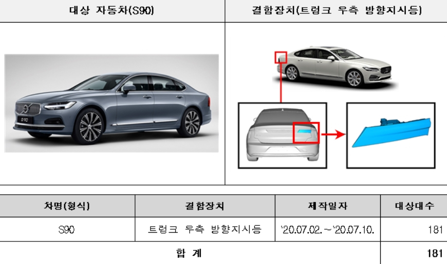 볼보 S90 [국토교통부 제공]
