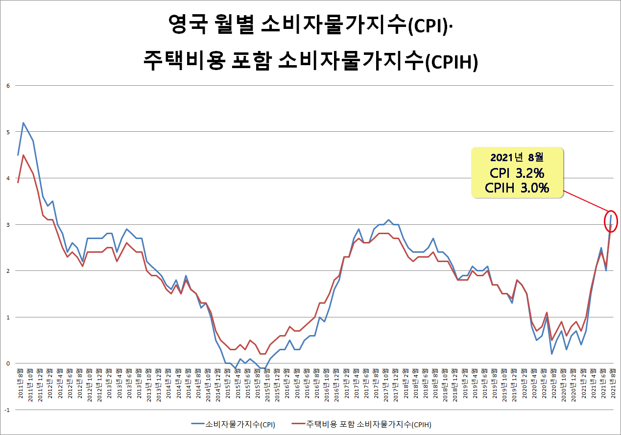 [영국 국가통계국(ONS) 자료]