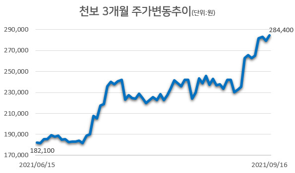 [자료=한국거래소]