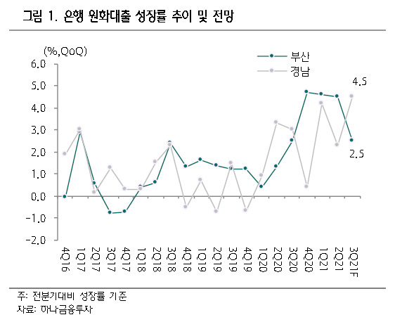 [제공=하나금융투자]