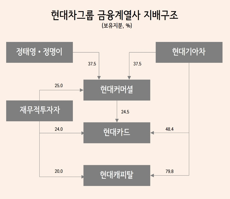 상장 늦어져서…현대커머셜, 우선주 매입 소각 - 헤럴드경제