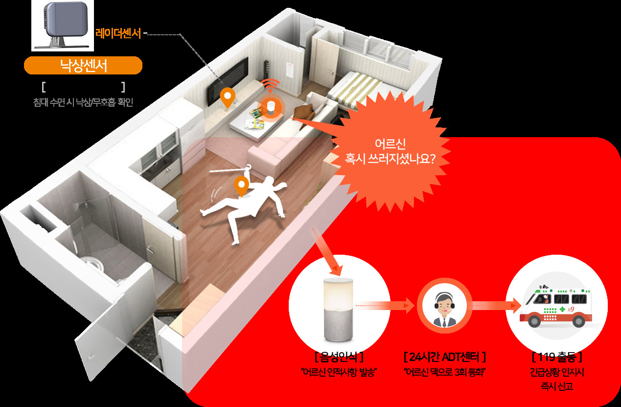 경남도 통합돌봄사업 레이저센서 작동원리 [경남도 제공]