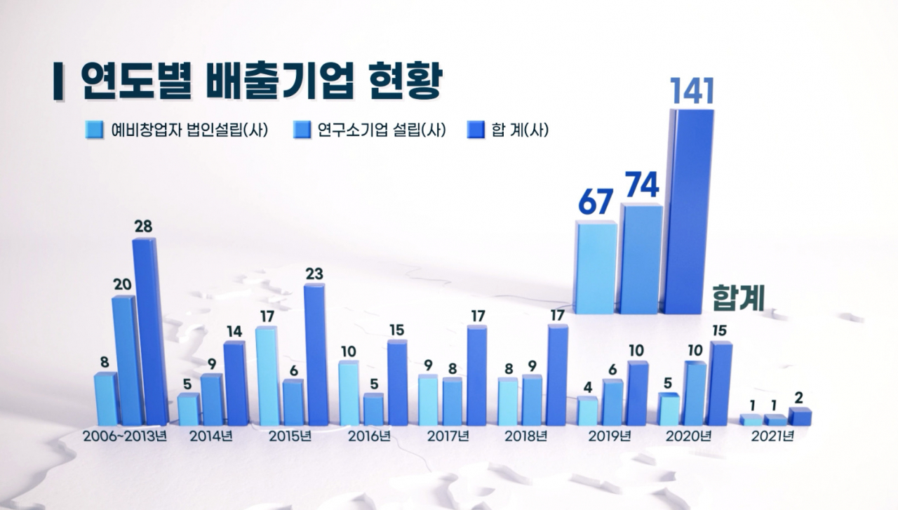 [ETRI 제공]