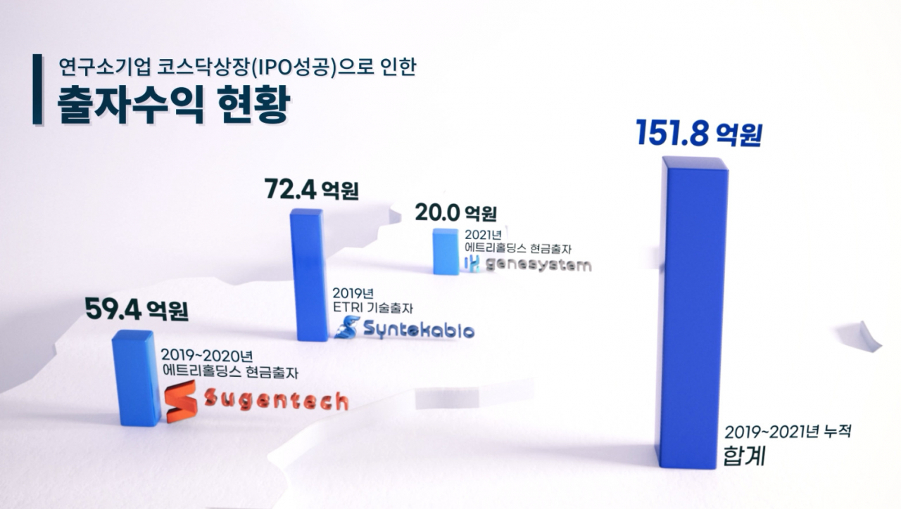 [ETRI 제공]