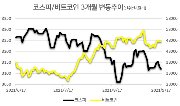 [자료=인베스팅닷컴]