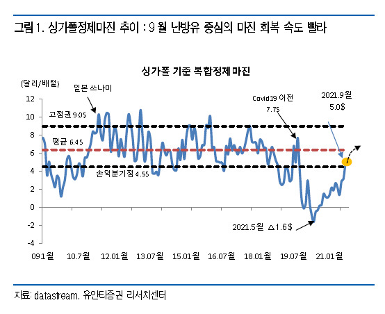 [제공=유안타증권]