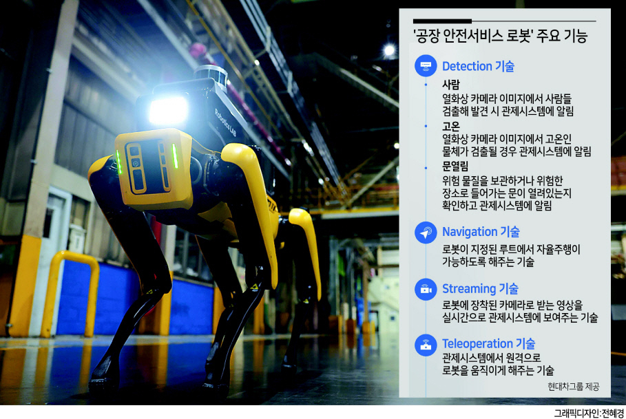 현대자동차그룹이 보스턴 다이내믹스와 첫 번째 프로젝트 ‘공장 안전서비스 로봇’을 공개했다. 기아 오토랜드 광명 생산라인에 배치된 4족 보행 로봇 ‘스팟’. [현대차그룹 제공]