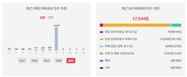 “주식 대신 여기에 투자했더니”…‘롤린’으로 50배 벌었다?