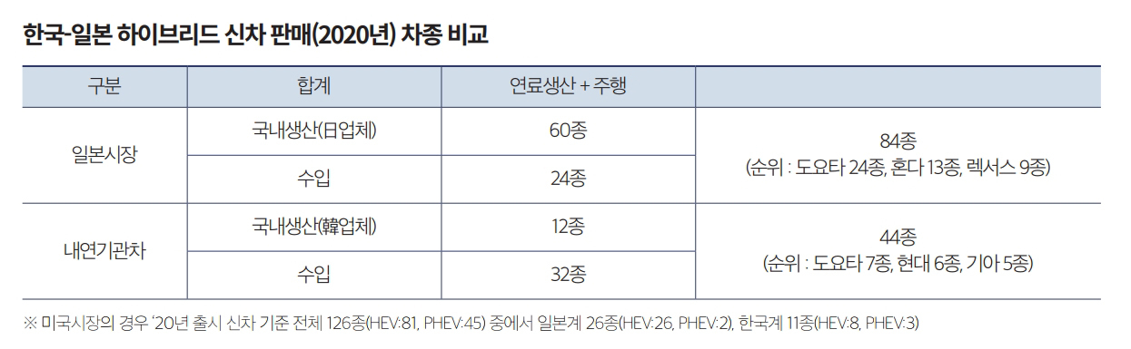 [한국자동차연구원 자료]