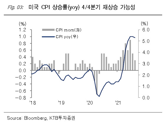 [제공=KTB투자증권]