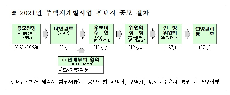 서울시 ‘6대규제 완화’ 민간 재개발 후보지 23일부터 공모 [부동산360]