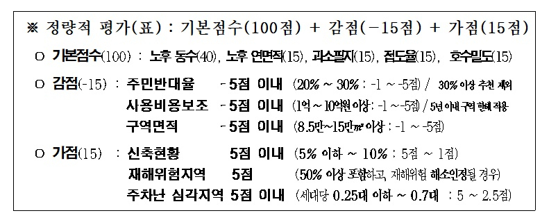 서울시 ‘6대규제 완화’ 민간 재개발 후보지 23일부터 공모 [부동산360]