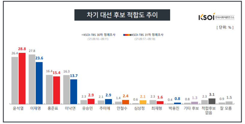 한국사회여론연구소 홈페이지 캡처.