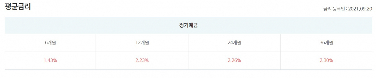 저축은행중앙회 홈페이지 일부 캡처