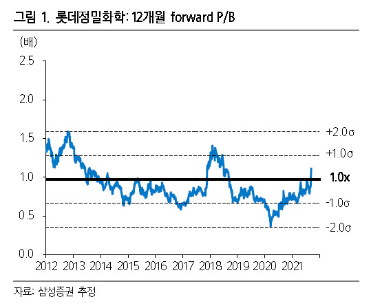[제공=삼성증권]
