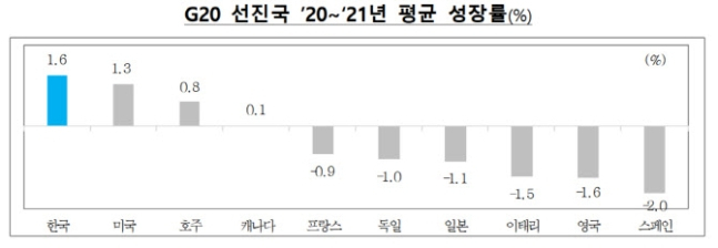 [기획재정부 제공]