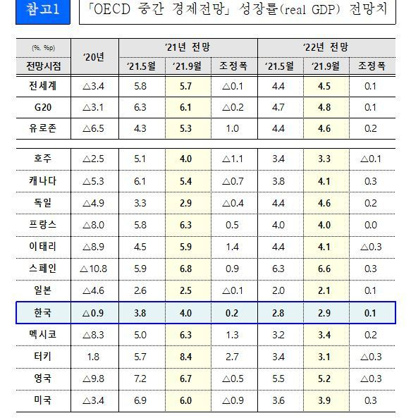 [기획재정부 제공]