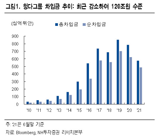 [제공=NH투자증권]