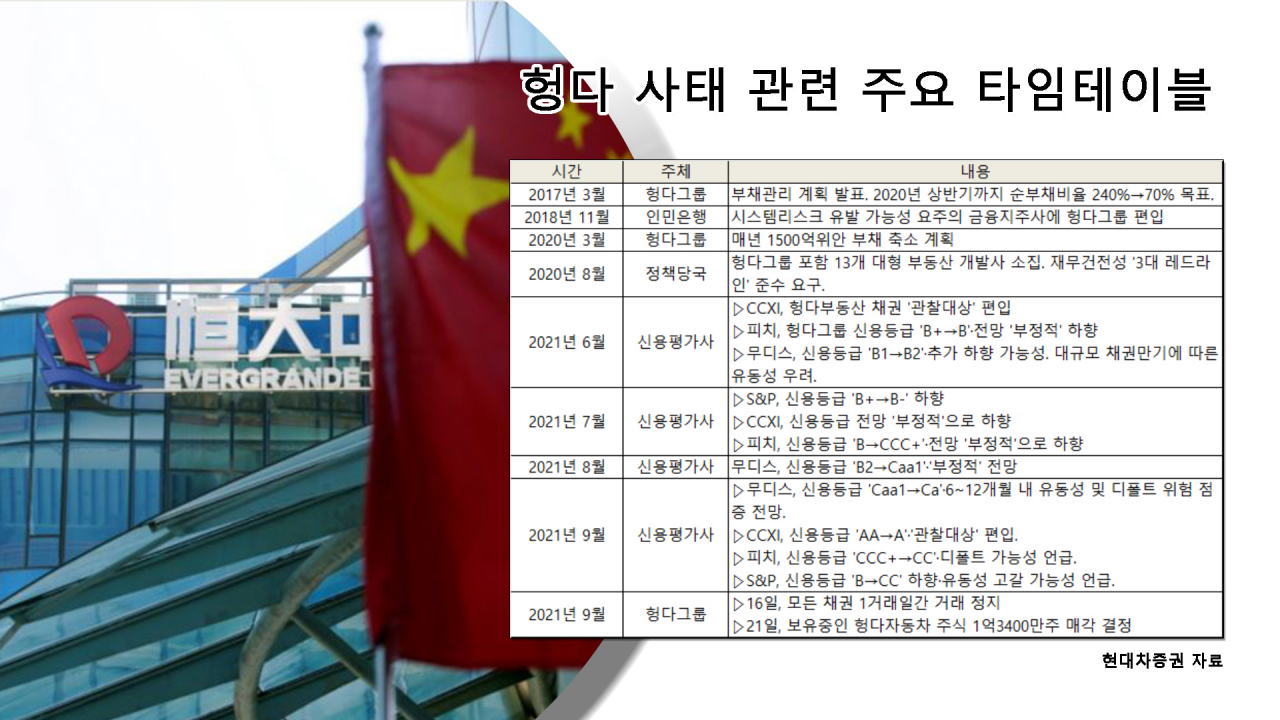 [현대차증권 자료]