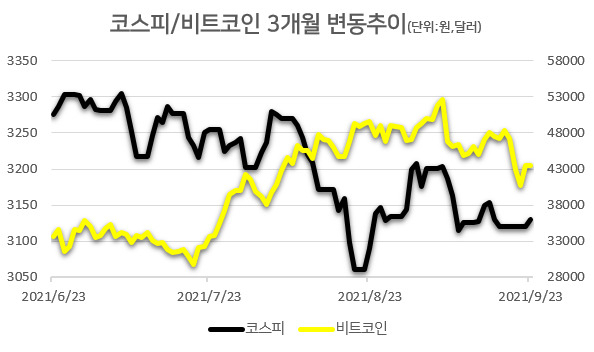 [자료=인베스팅닷컴]