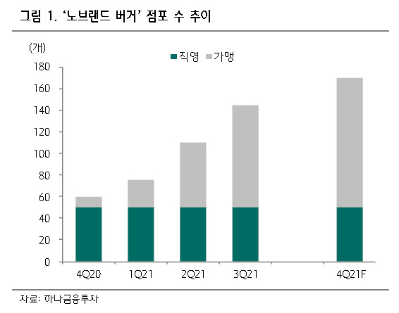 [제공=하나금융투자]