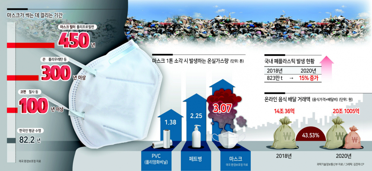 코로나 팬데믹이 두렵다?...더 큰 ‘쓰레기 팬데믹’이 온다