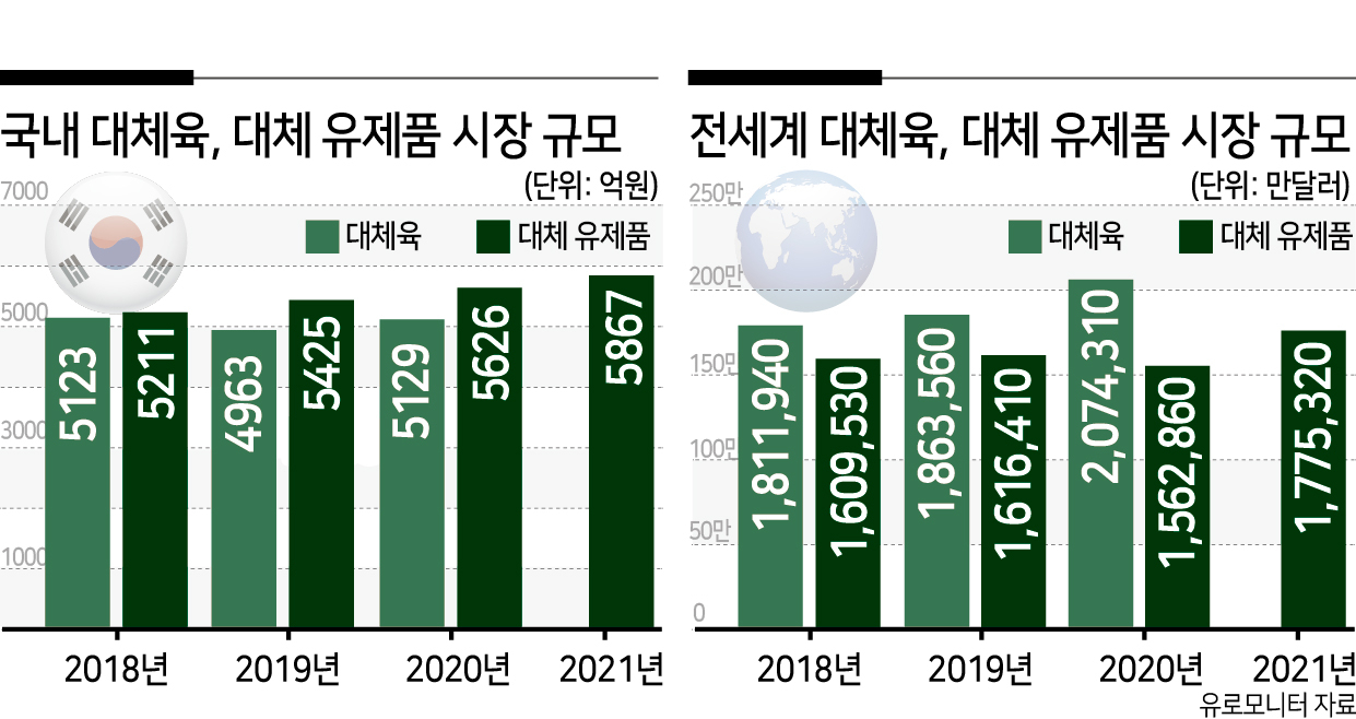 땅에서 자라는 고기…눈과 혀를 속이다 [식탐]