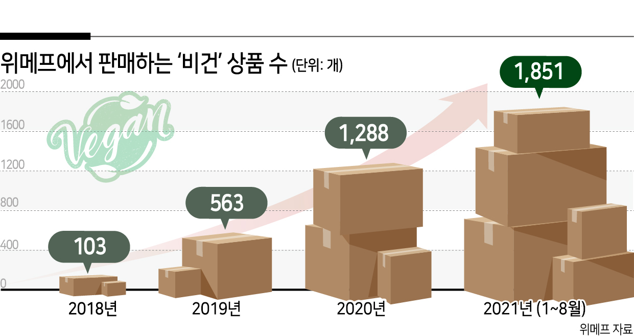 땅에서 자라는 고기…눈과 혀를 속이다 [식탐]