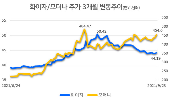 [자료=인베스팅닷컴]