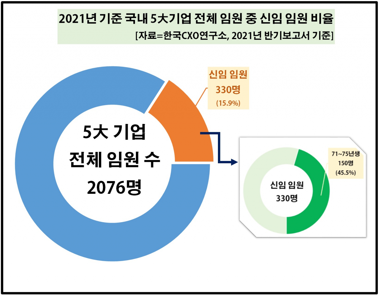 한국CXO연구소 제공