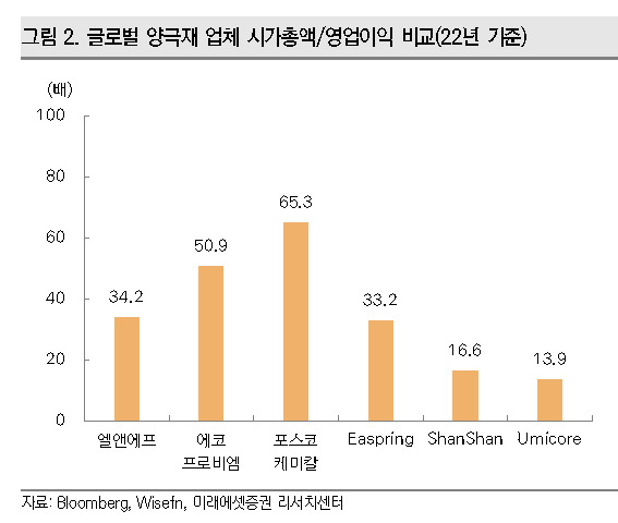 [제공=미래에셋증권]