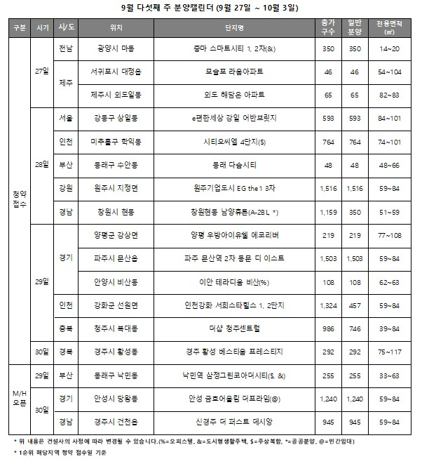 추석이후 수도권 분양 활발…‘로또 단지’ 서울 추첨제 물량도 [부동산360]