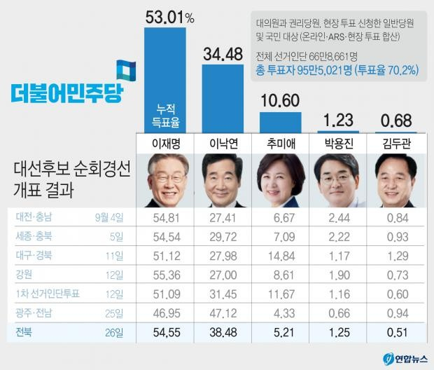 [연합제공]