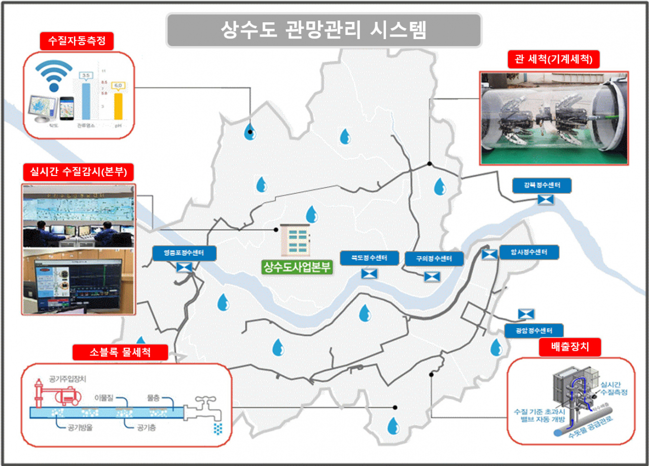 서울시, '상수도 관망관리 시스템' 구축…더 깨끗해진 아리수 공급