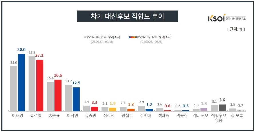 KSOI 홈페이지 캡처.