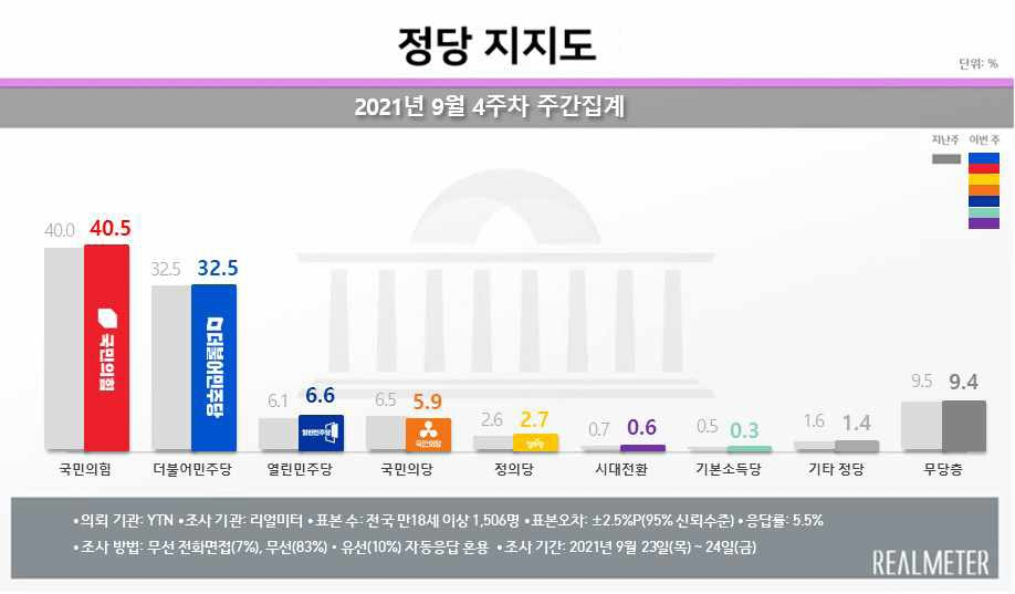 [리얼미터]