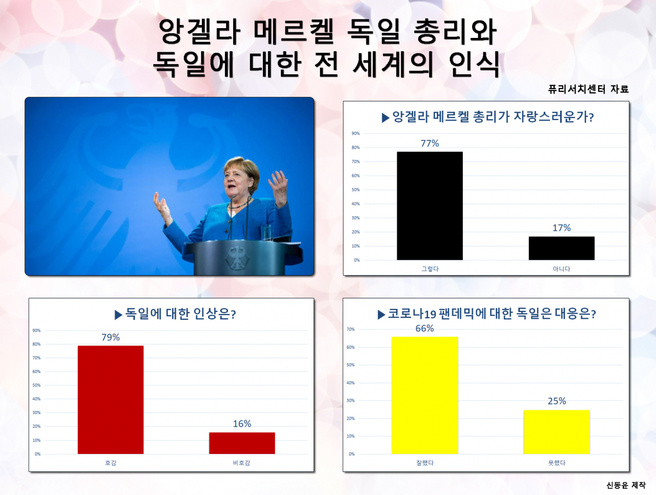 [퓨리서치센터, AFP]
