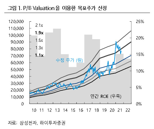 [제공=하이투자증권]