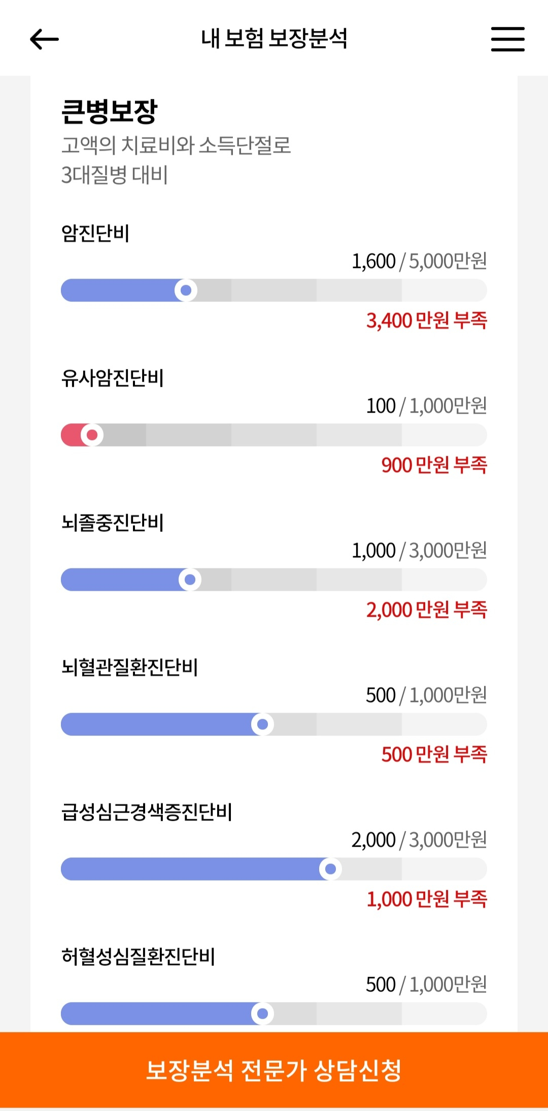 한화손해보험의 무료 보장 분석 서비스 결과.
