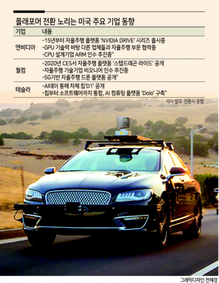 엔비디아가 오로라와 같이 개발한 자율주행 시스템 테스트 차량. [엔비디아 홈페이지 캡처]
