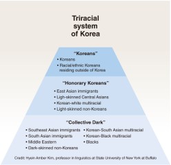 [Us and Them] The whiter the better: Korea’s racist hierarchy