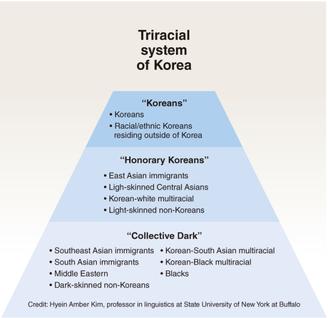 [Us and Them] The whiter the better: Korea’s racist hierarchy