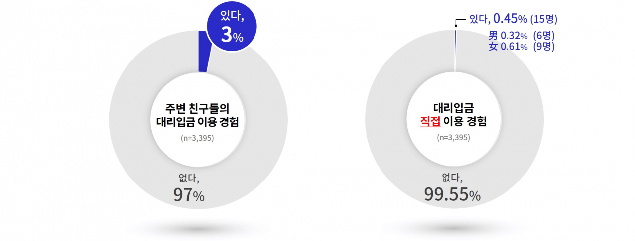 [경기도 제공]