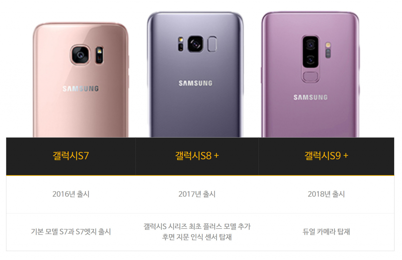 갤럭시S 시리즈 변화