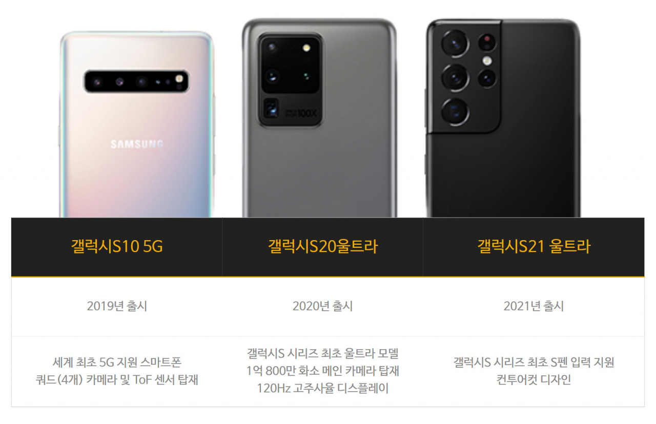 갤럭시S시리즈 변화