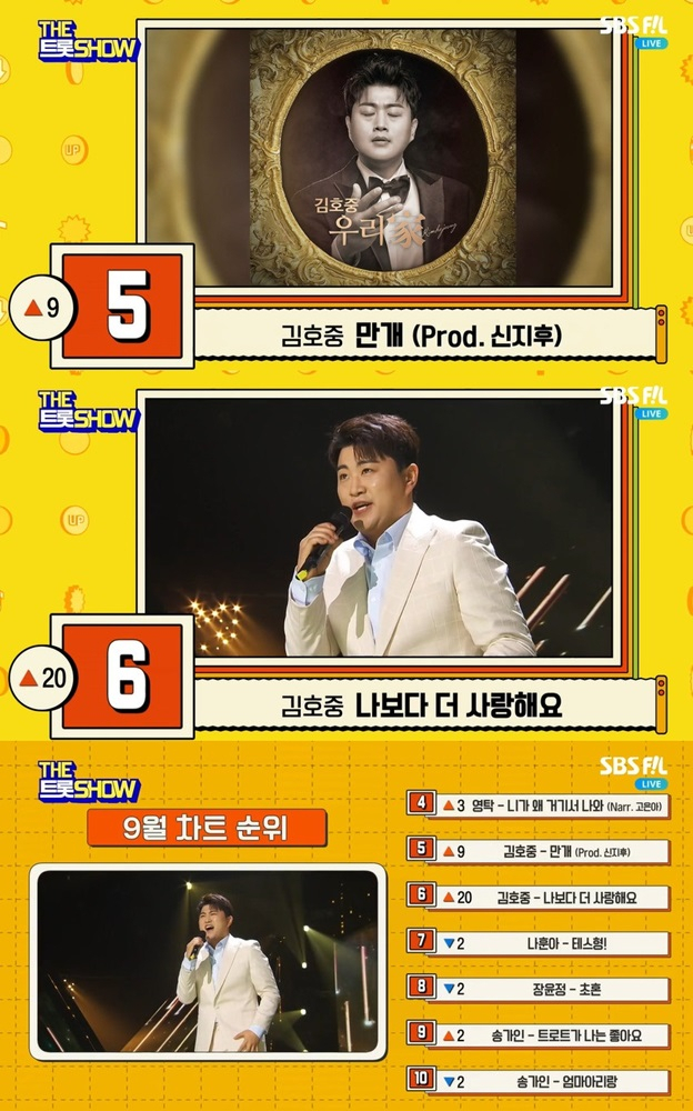 사진= SBS FiL ‘더트롯쇼’ 캡처
